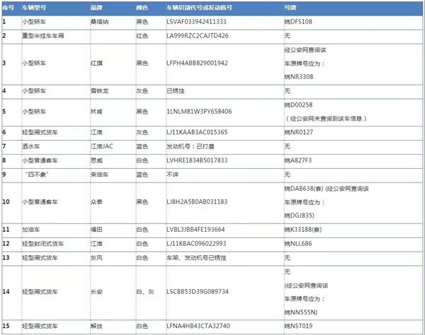 淮南壽縣97輛車被依法查扣！請抓緊處理！