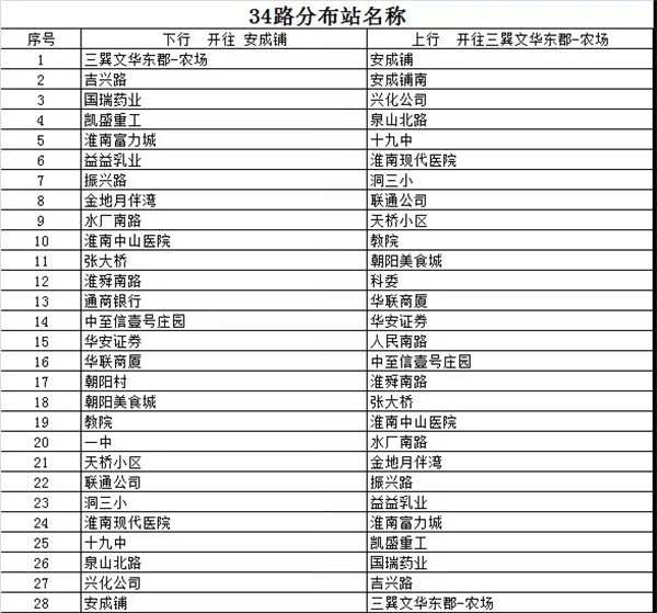 淮南公交臨時(shí)調(diào)整34路、34F路線路走向