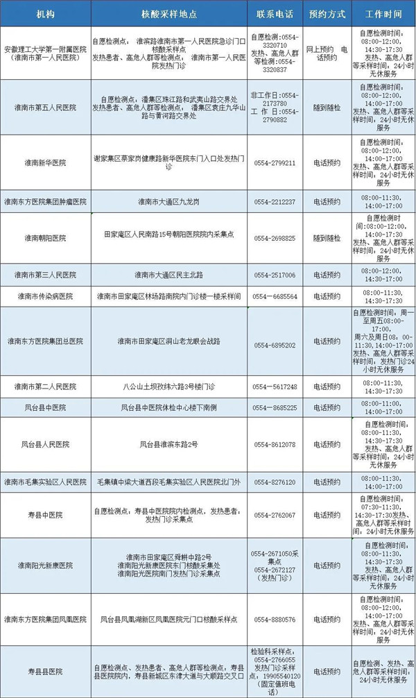 淮南具備新冠病毒核酸檢測(cè)能力的醫(yī)療機(jī)構(gòu)發(fā)布