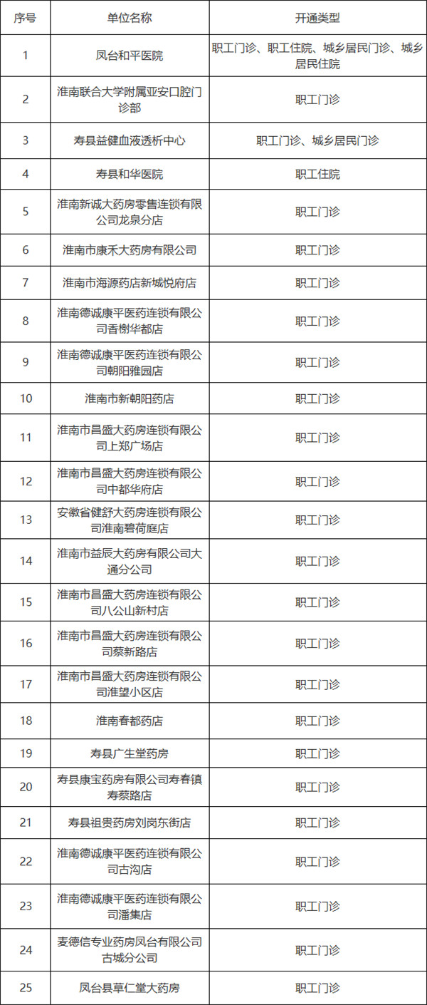 淮南市2021年第三季度新增醫(yī)保定點醫(yī)藥機構納入我市醫(yī)保定點的公告