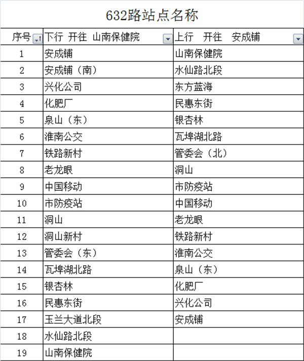 12月1日，淮南632路至山南保健院公交線路開通！