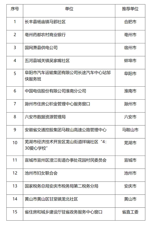 省級(jí)名單公示！淮南有人入選！