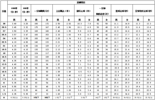 2022年淮南市初中學(xué)業(yè)水平考試有調(diào)整！