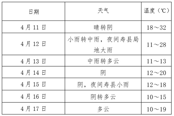 雙預(yù)警！淮南市氣象局發(fā)布最新氣象信息專報(bào)！