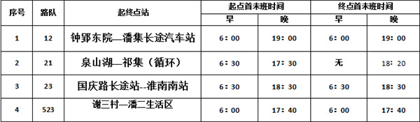 淮南又一批公交線路恢復(fù)運(yùn)營！