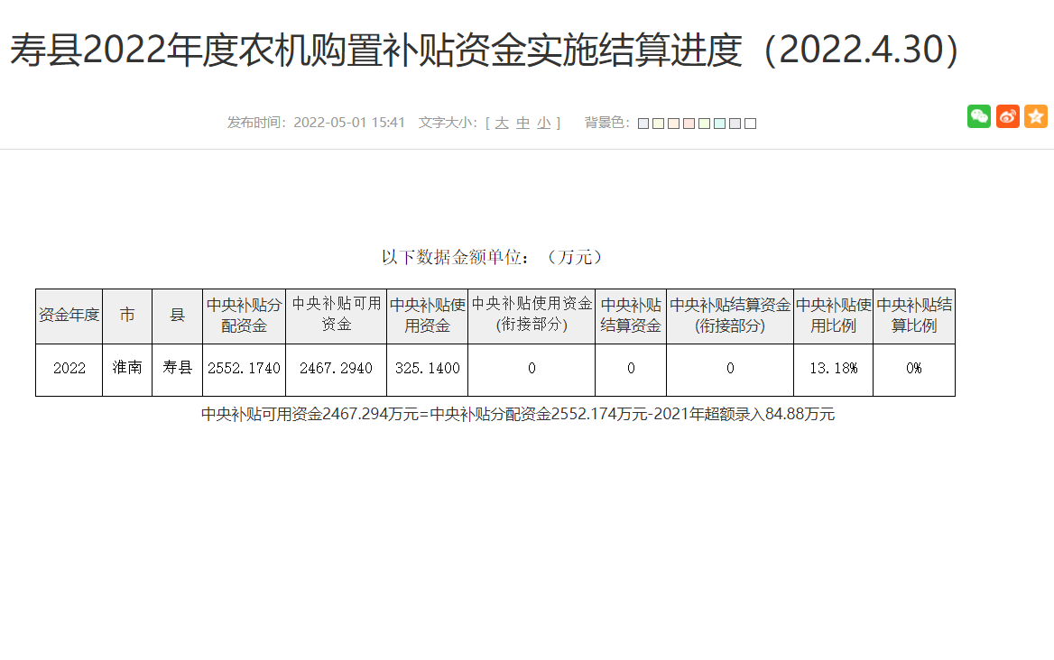 淮南壽縣2022年度農(nóng)機(jī)購(gòu)置補(bǔ)貼資金實(shí)施結(jié)算進(jìn)度