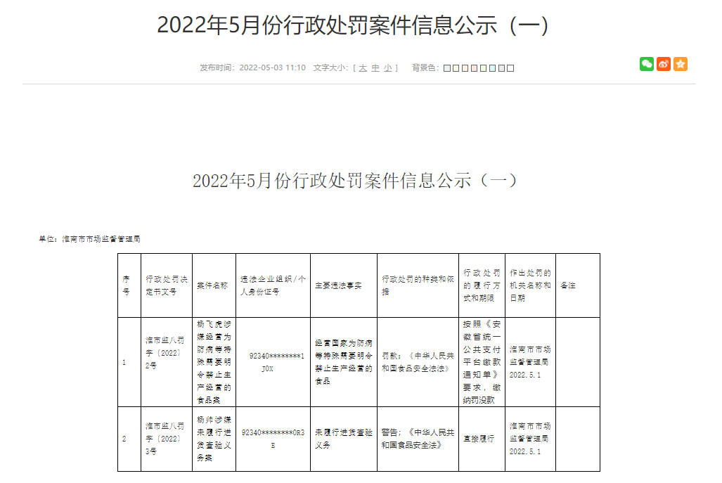 淮南市2022年5月份行政處罰案件信息公示