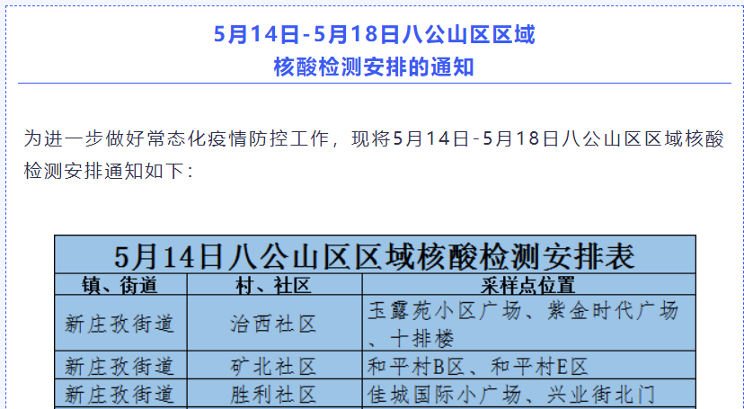 淮南市八公山區(qū)區(qū)域5月14日-5月18日核酸檢測安排的通知