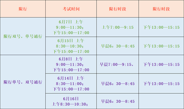 重要提醒！臨時(shí)交通管制！