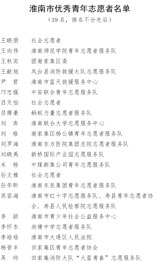 淮南市青年志愿服務(wù)優(yōu)秀個(gè)人、優(yōu)秀組織和優(yōu)秀項(xiàng)目名單新鮮出爐?。?！