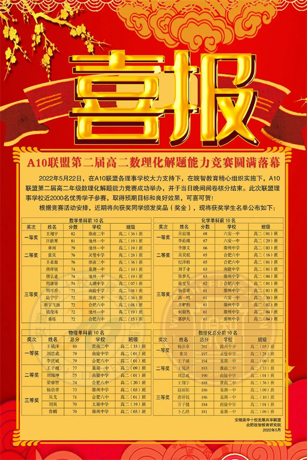 喜報：淮南二中學(xué)生在A10聯(lián)盟第二屆高二數(shù)理化解題能力競賽中取得佳績