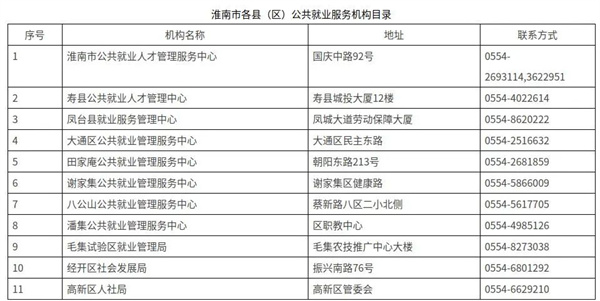 淮南市人社局最新發(fā)布！