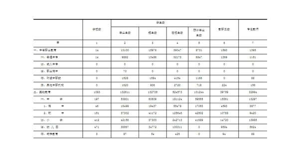 淮南市2021年教育基本情況統(tǒng)計數(shù)據(jù)