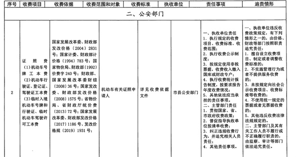 淮南市公安局涉企收費(fèi)清單（2022年）