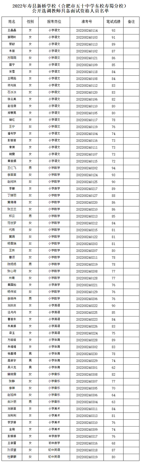 淮南一地選調(diào)教師面試公告！