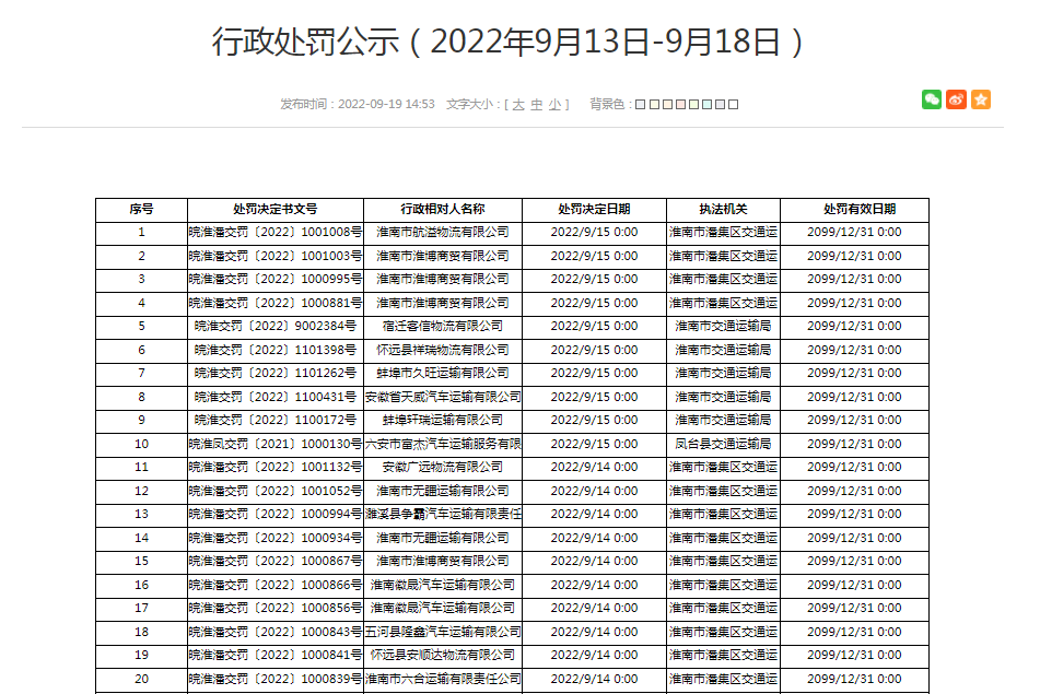 淮南行政處罰公示（2022年9月13日-9月18日）