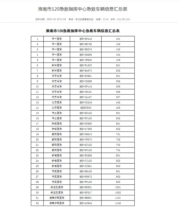 淮南市120急救指揮中心急救車輛信息匯總表