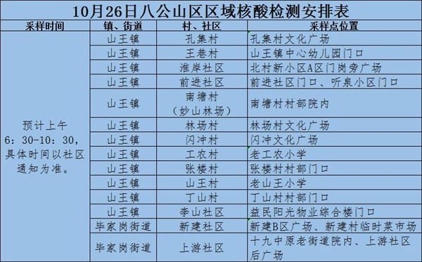 10月26日-10月28日淮南八公山區(qū)區(qū)域核酸檢測安排的通知