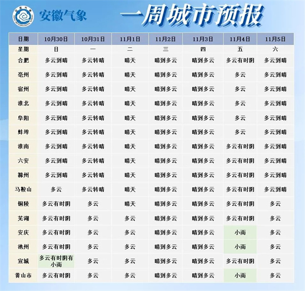 最低氣溫6℃！淮南下一輪降溫就在……