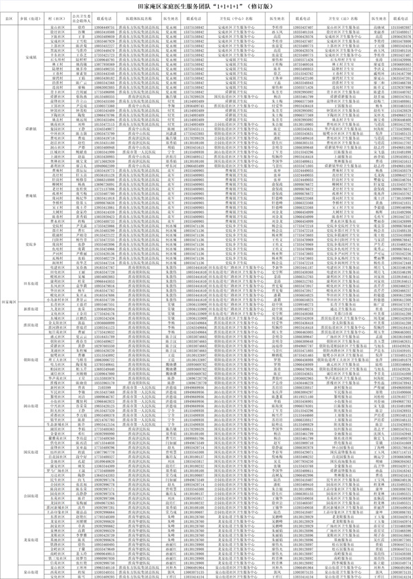 最新發(fā)布！淮南田家庵區(qū)家庭醫(yī)生服務(wù)團(tuán)隊(duì)升級了