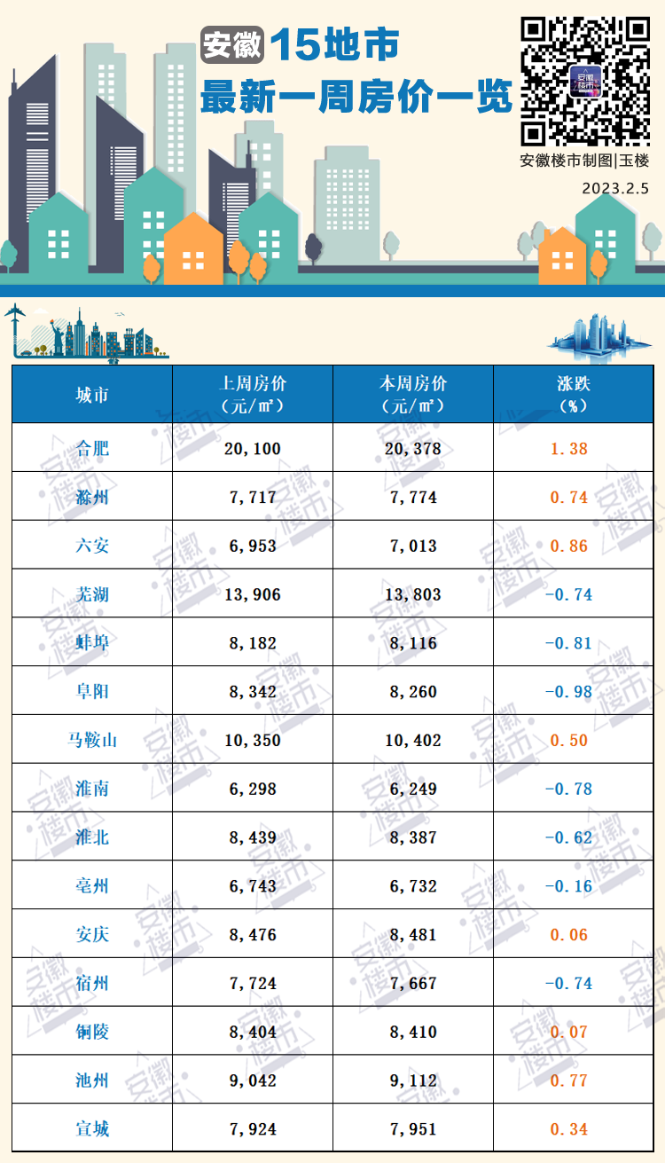 速看！最新淮南房?jī)r(jià)來啦！