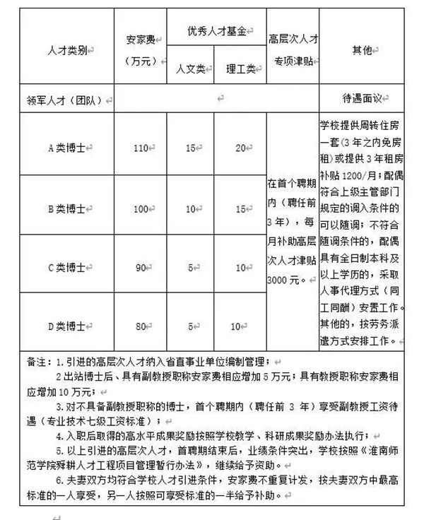 淮南師范學院公開招聘！