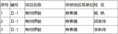 22人！第三批縣級非遺代表性項目代表性傳承人推薦名單公示