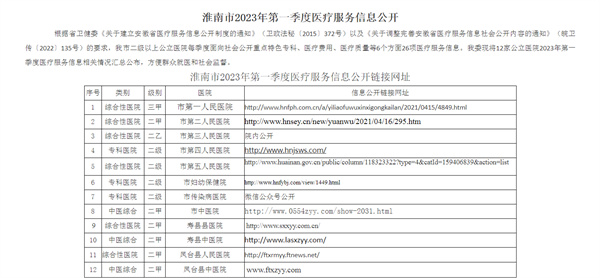 淮南市2023年第一季度醫(yī)療服務(wù)信息公開