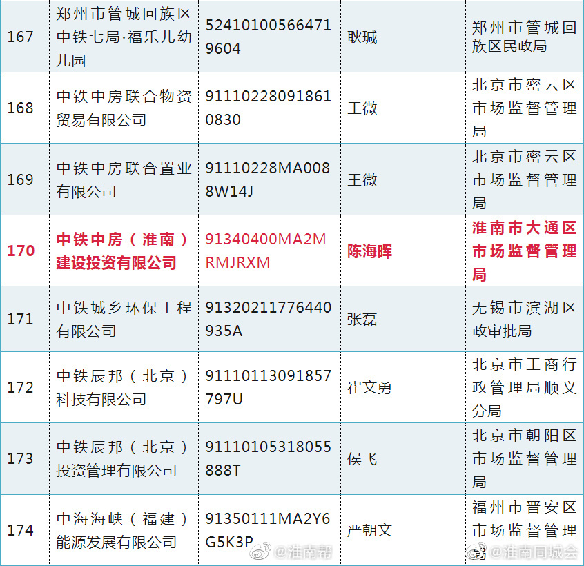 這些“央企”假冒的，淮南也有！