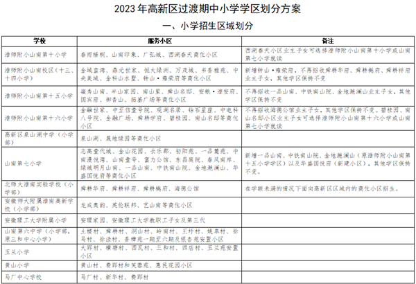 淮南高新區(qū)2023年秋季學(xué)期中小學(xué)招生入學(xué)相關(guān)公告！