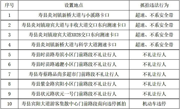 抓拍超速、不系安全帶、不禮讓行人……淮南此地新增10處監(jiān)控！