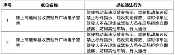 淮南最新違法抓拍設備公示！