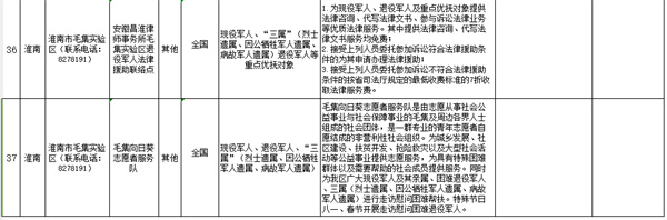 優(yōu)先！免費！淮南第三批優(yōu)待清單公布