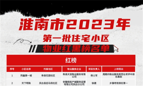 關于淮南市2023年第一批住宅小區(qū)物業(yè)服務項目“紅黑榜”的通報