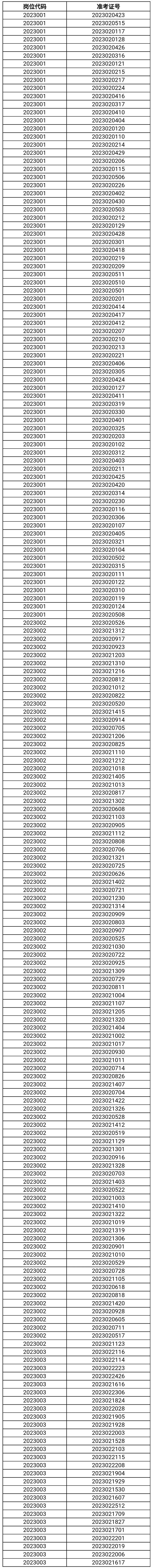 2023年淮南市公安局關(guān)于面向社會(huì).jpg